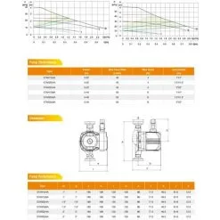 Varan Motors - STAR25-6A Circulateur électronique De Chauffage Haut Rendement 25-60/180 EEI<=0.23 5-45W - Vert -Varan Motors Magasin 1215082 5