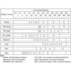Varan Motors - Sz-bsdollar Masque De Soudure Automatic 90x40 Dollar 1/25000s - Blanc -Varan Motors Magasin 138701 4