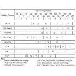 Varan Motors - SZ-gstUSA Masque De Soudure Automatic 98x40 USA 1/25000s - Noir 9 Varan Motors - SZ-gstUSA Masque De Soudure Automatic 98x40 USA 1/25000s - Noir -Varan Motors Magasin 138709 4