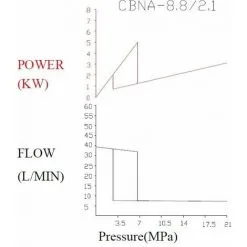 Varan Motors - NEHGP-01 Pompe Hydraulique Double étage Pompe à Engrenages CNBA-8.8/2.1 11GPM 3000PSI - Gris 9 Varan Motors - NEHGP-01 Pompe Hydraulique Double étage Pompe à Engrenages CNBA-8.8/2.1 11GPM 3000PSI - Gris -Varan Motors Magasin 5754108 3